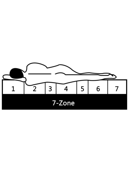 Matracis ar 7 zonām, 140x200 cm, atsperu spoles, 20 cm, h2